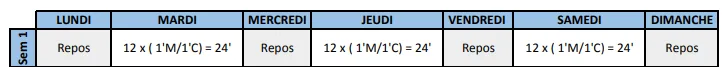Tableau d'une semaine d'entraînement : lundi, mercredi, vendredi et dimanche en repos ; mardi, jeudi et samedi indiquent 12 répétitions d'une minute de course et une minute de marche, pour 24 minutes